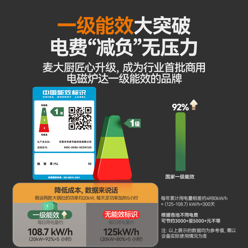 MDC双头小炒灶旗舰款双头双尾小炒灶12KW