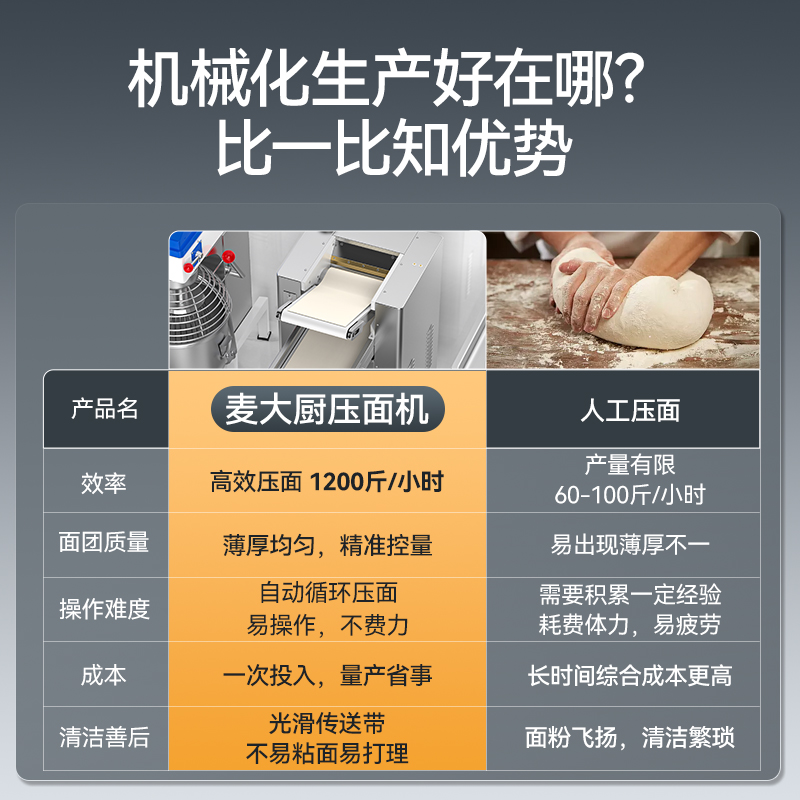 麦大厨自动压面机商用面皮轧面机揉切压面机三相自动压面机