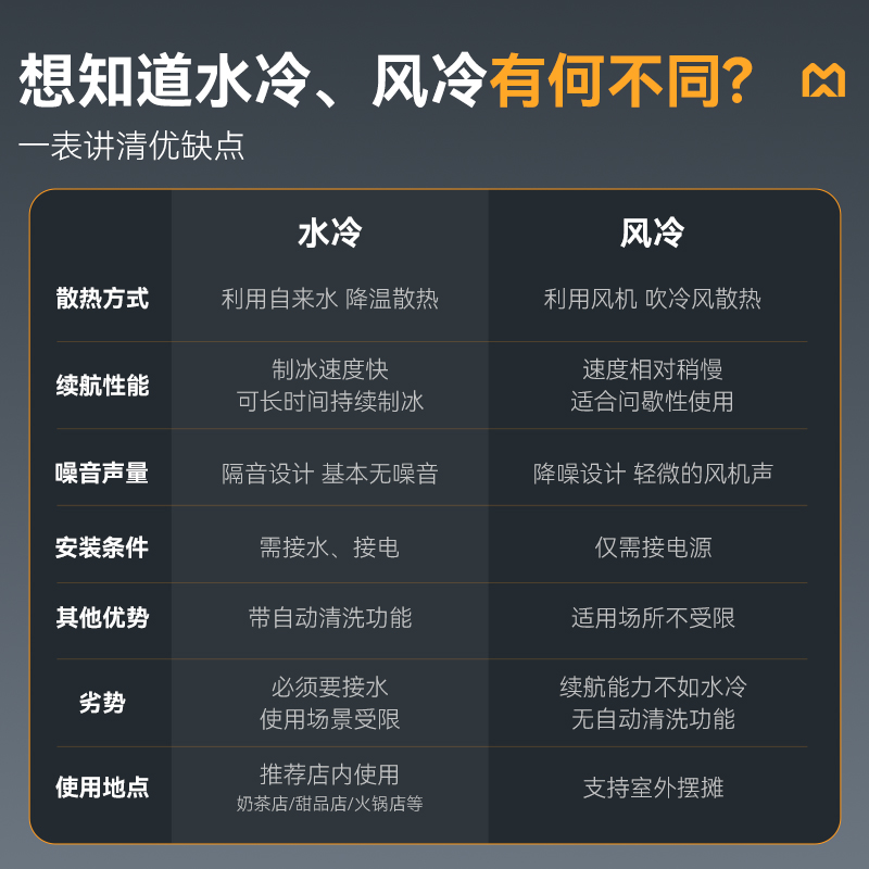 麦大厨雪花制冰机商用刨冰绵绵冰机旗舰款风冷250KG